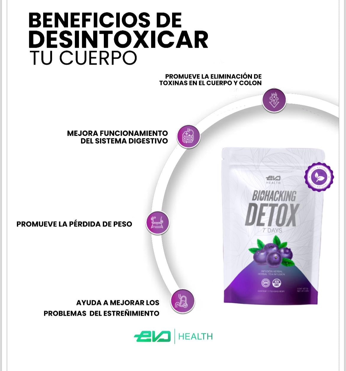 Biohacking Detox - Adelgazante